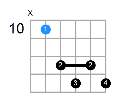G7b9 Chord